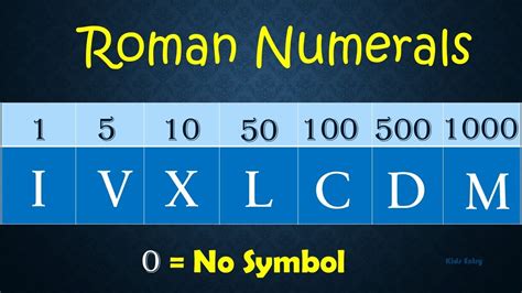 chapter 7 roman numerals.